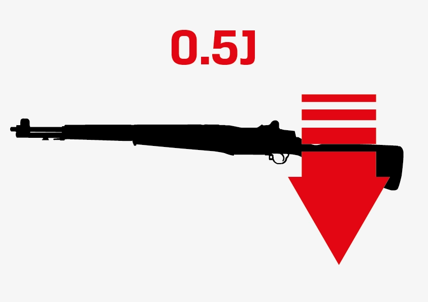 Downgrade service to 0.5J Bolt/Halo/Alien airsoft guns/historical replicas/LCT ebb